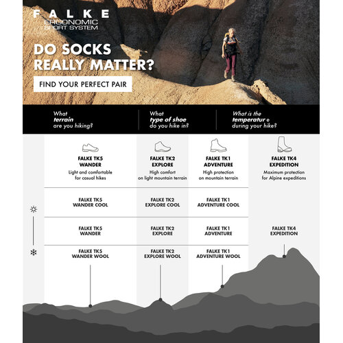 Falke TK2 Explore Cool Dames Trekking Sokken Zwart