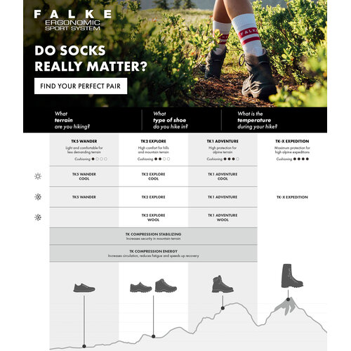 Falke TK2 Explore Cool Dames Trekking Sokken Zwart