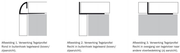 aanbrengen tegelprofiel