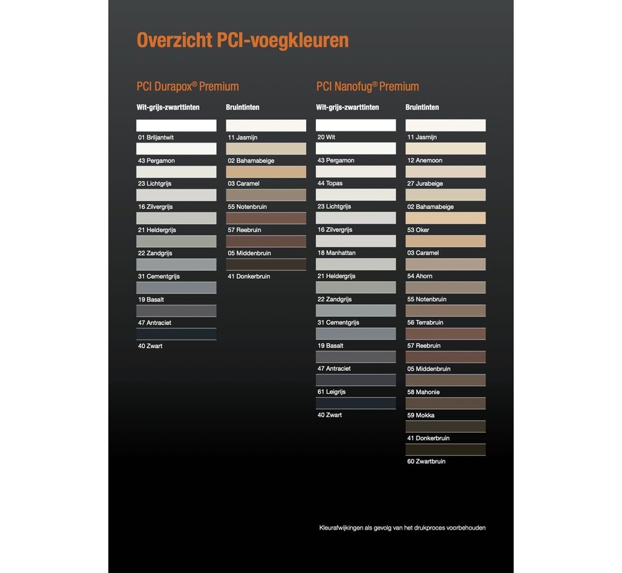 PCI Durapox Premium Nr. 47 Antracite 2 kg.