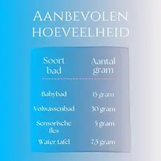 Sensus Lotus Sensus Lotus: Magisch badpoeder - 60 gr. - Ocean blue
