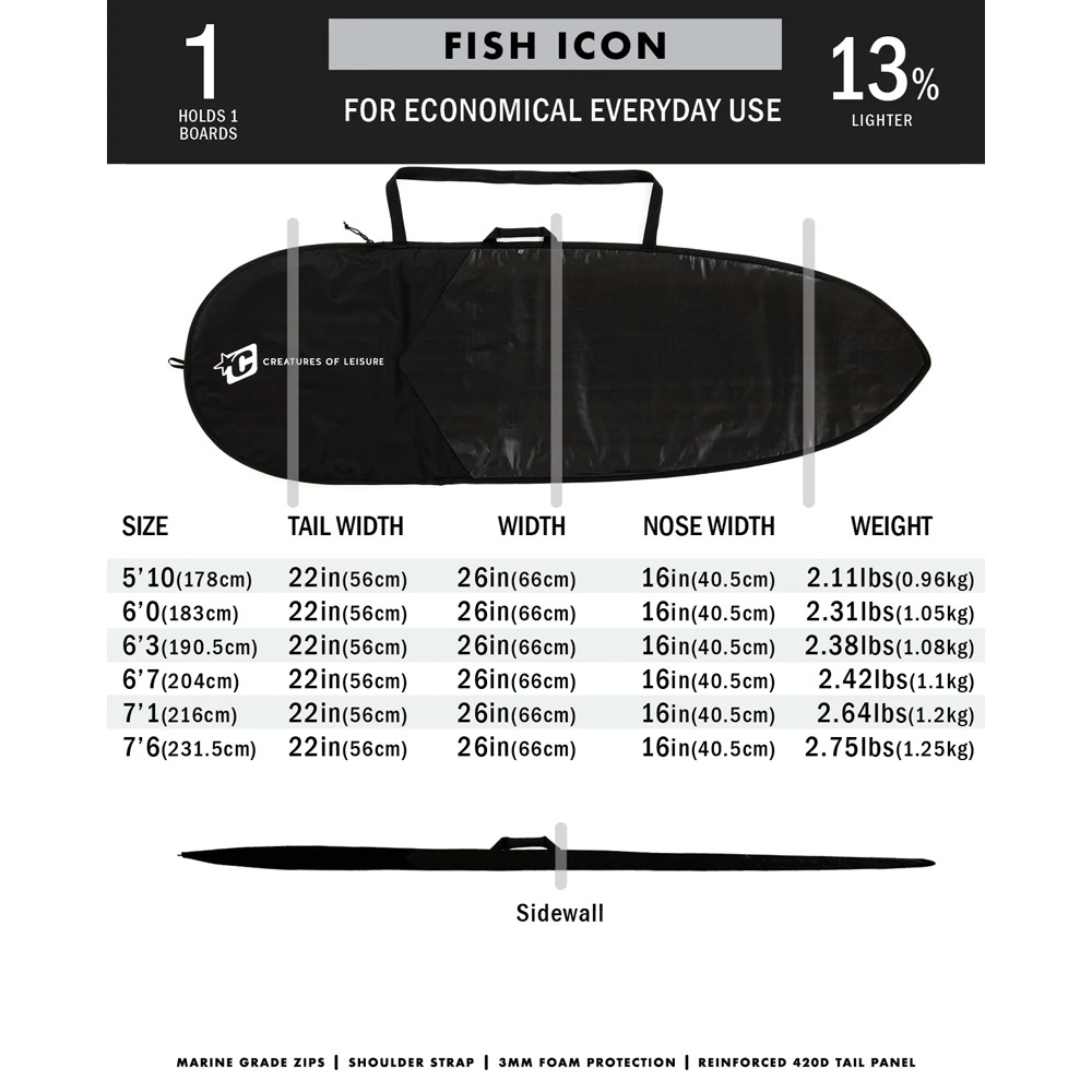 7'1" Fish Icon Lite Black/Silver Wide Surf Boardbag 2022