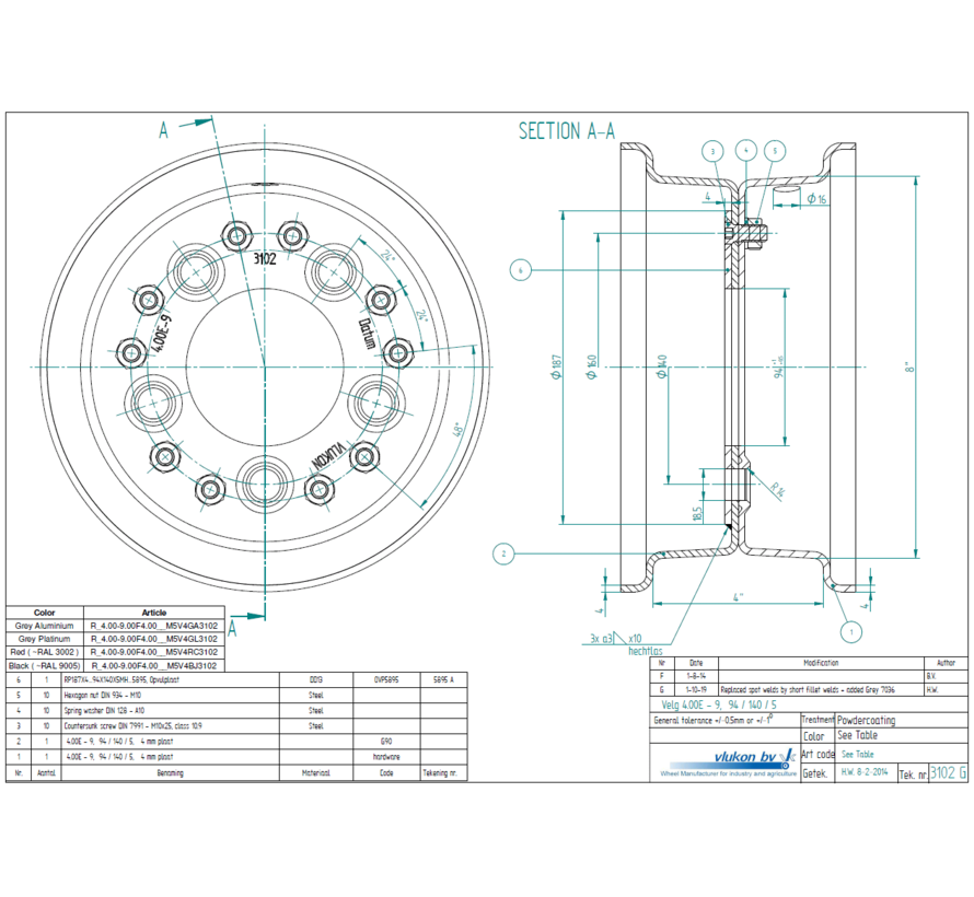 4.00 mm thick two piece divided rim | diameter: 9 inch | width: 4.00 inch | pcd: 140mm & center bore: 94mm l 5 Raised bolt holes
