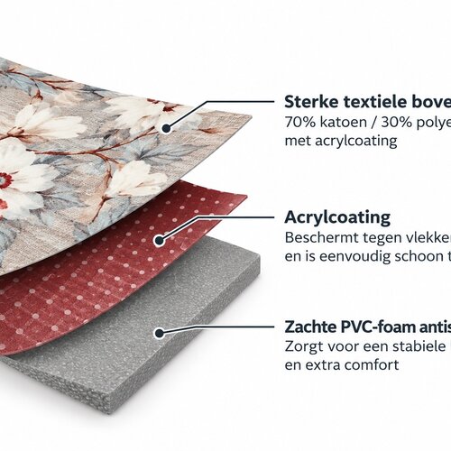 Keukenloper op rol 52cm x  30mtr Marco Beige – Antislip
