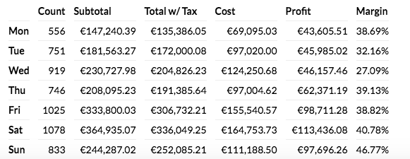 Aoap - OX easy pants half shorts