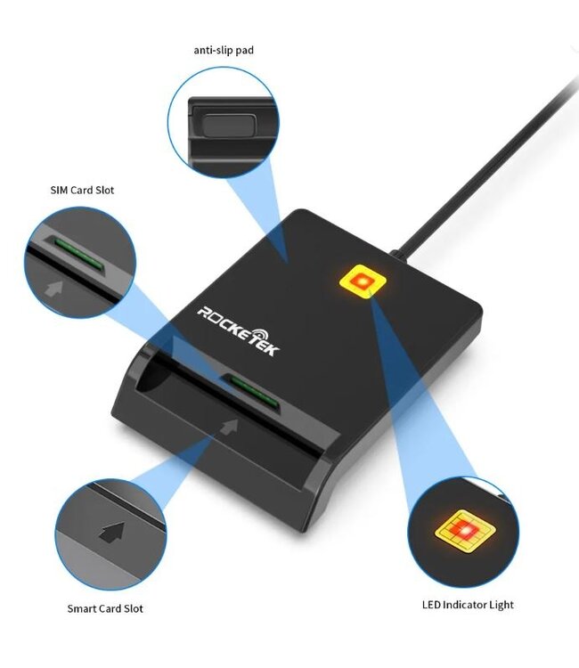 E-ID + Sim Card Reader USB