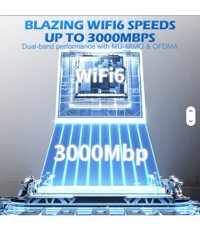 ZBT - 5G Home Router met SIM-kaart AX3000 Gigabit Dual Band OpenWrt 4G 5G CPE