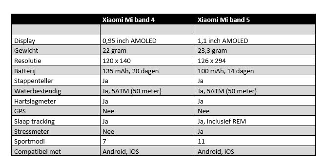 mi band 4 vs 5