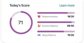 stressbeheersing score