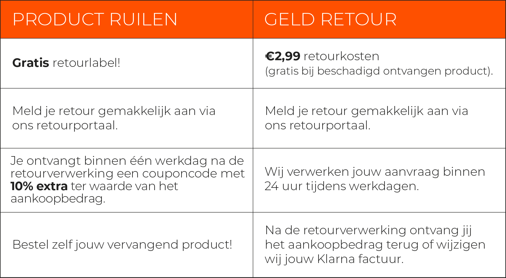 retourbeleid