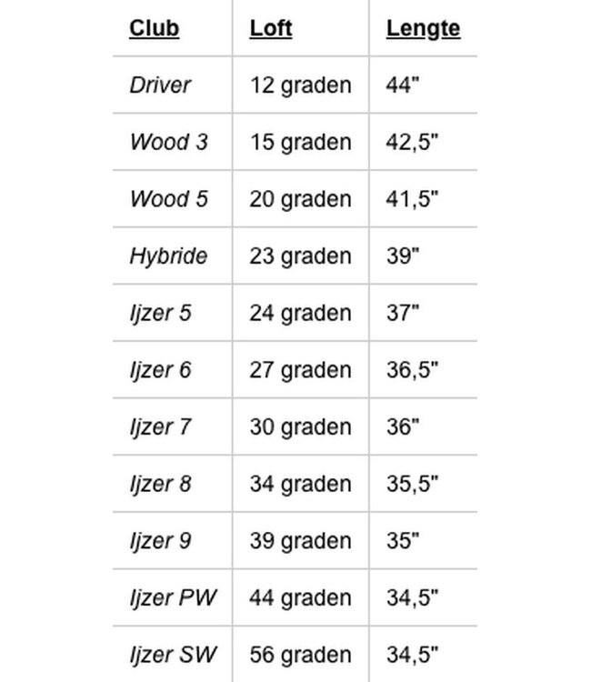 Ben Sayers Ben sayers Dames Set M8 Turquise/Black Left Hand