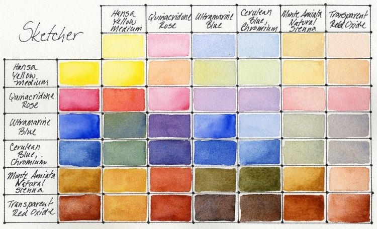 Daniel Smith watercolor box sketcher