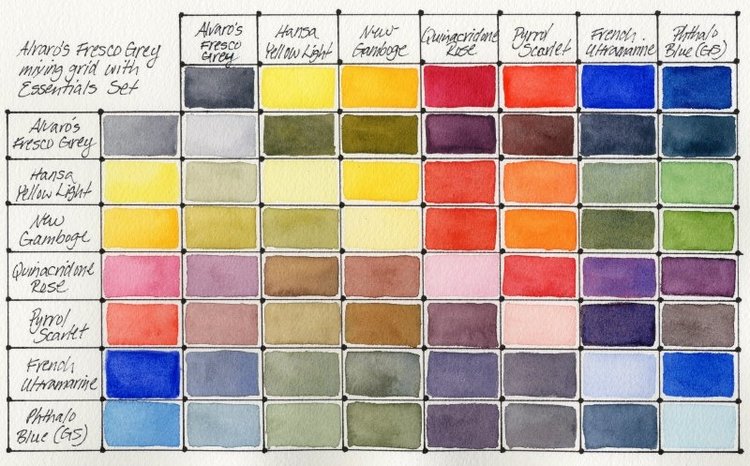 Daniel Smith aquarelverf alvaro's fresco grey 15ml