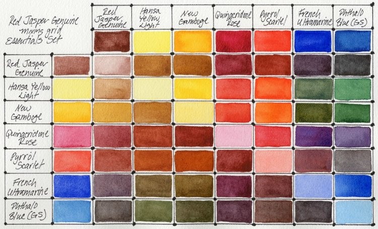 Daniel Smith aquarelverf red jasper genuine 15ml