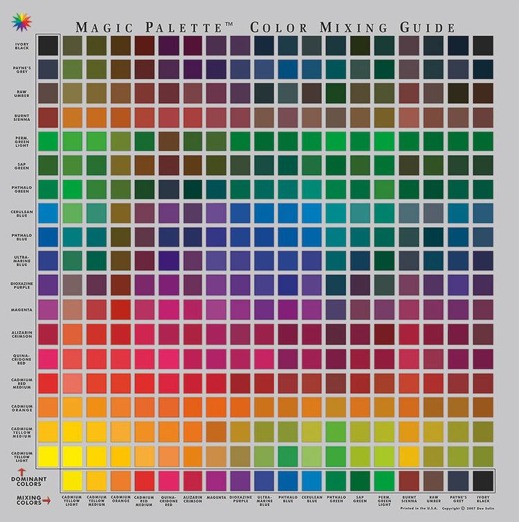 Magic Palette color mixing guide
