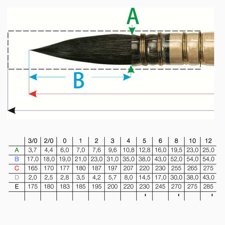 DaVinci mop Petit gris aquarelpenseel (418)