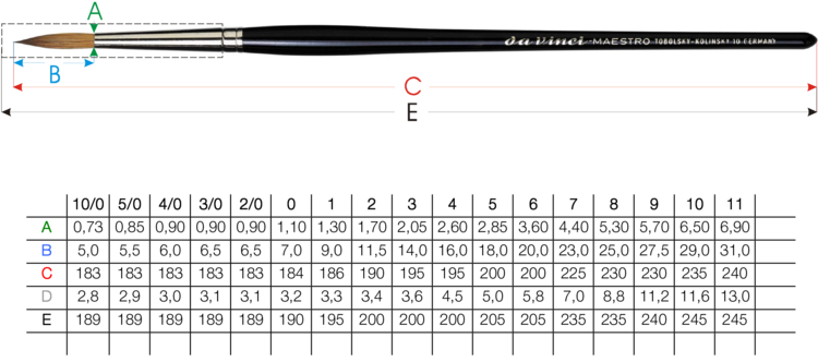 DaVinci Maestro (s10) aquarelpenseel