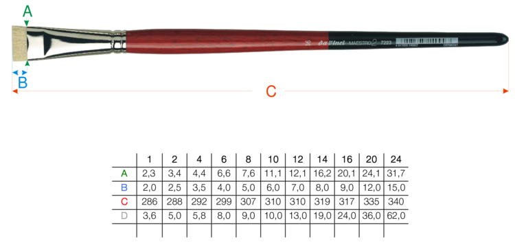 DaVinci penseel  varkenshaar (serie 7223) kortharig
