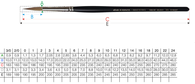 DaVinci Maestro Kolinsky marter aquarel penseel (serie 35)