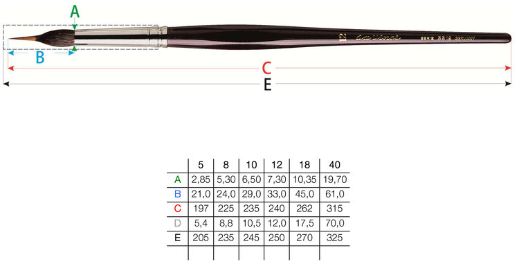 DaVinci mantelzetting aquarel penseel (serie 5519)