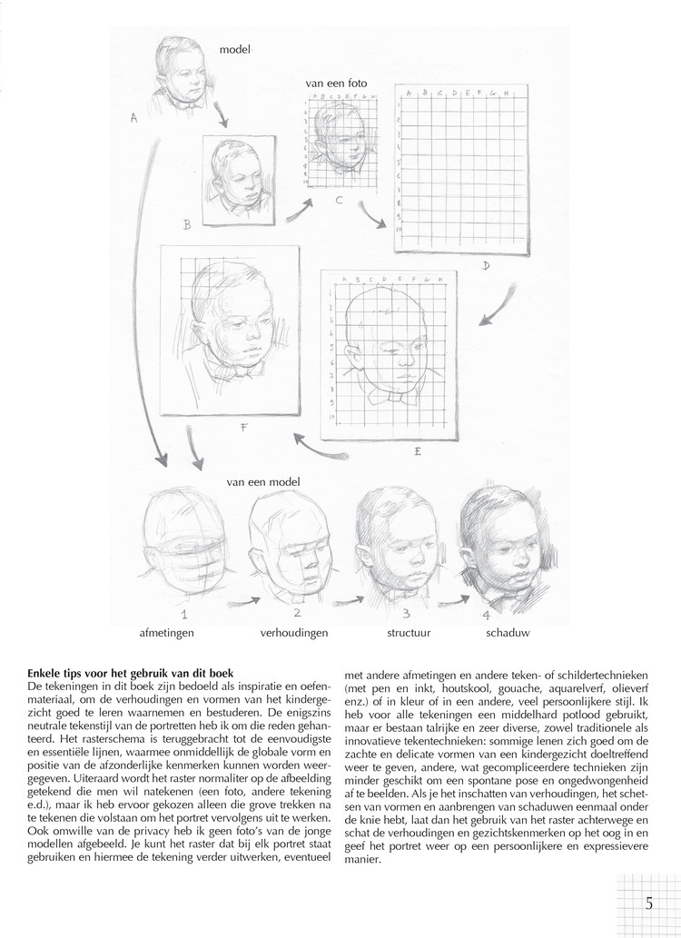 Kosmos Kinderportretten tekenen- Giovanni Civardi