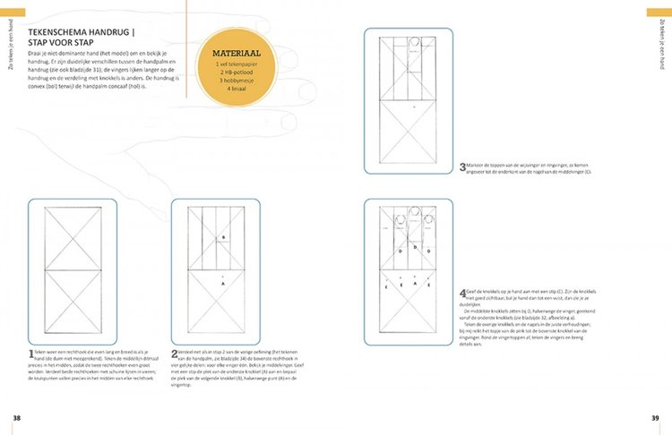 Librero handen en voeten tekenen - Eddie Armer