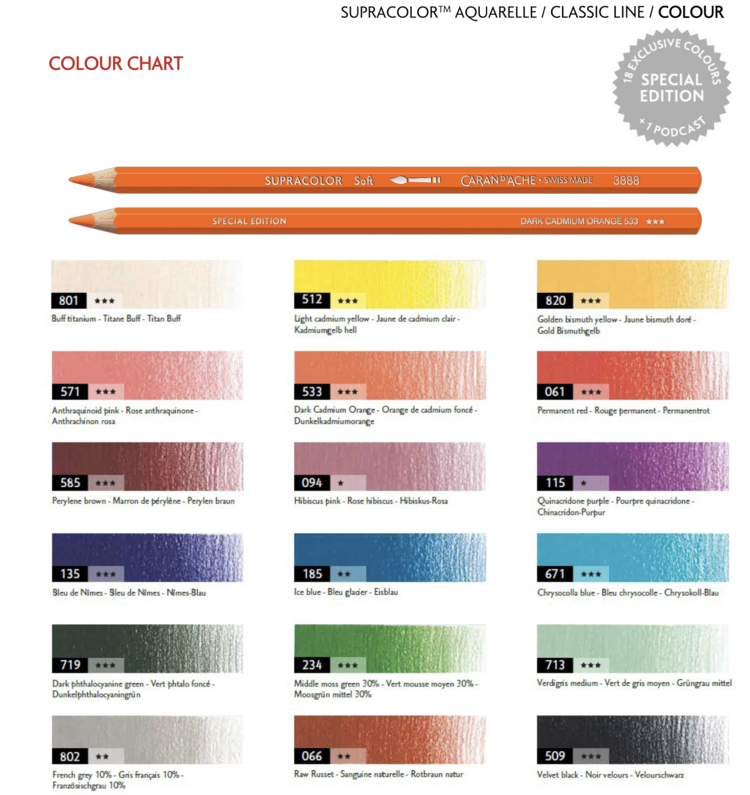 Caran d'Ache Supracolor aquarelpotloden (18) Special edition