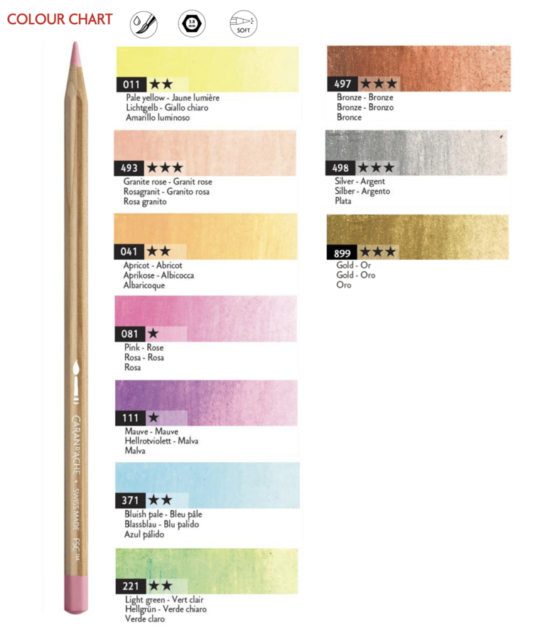 Caran d'Ache aquarelpotloden set X-mas 2026
