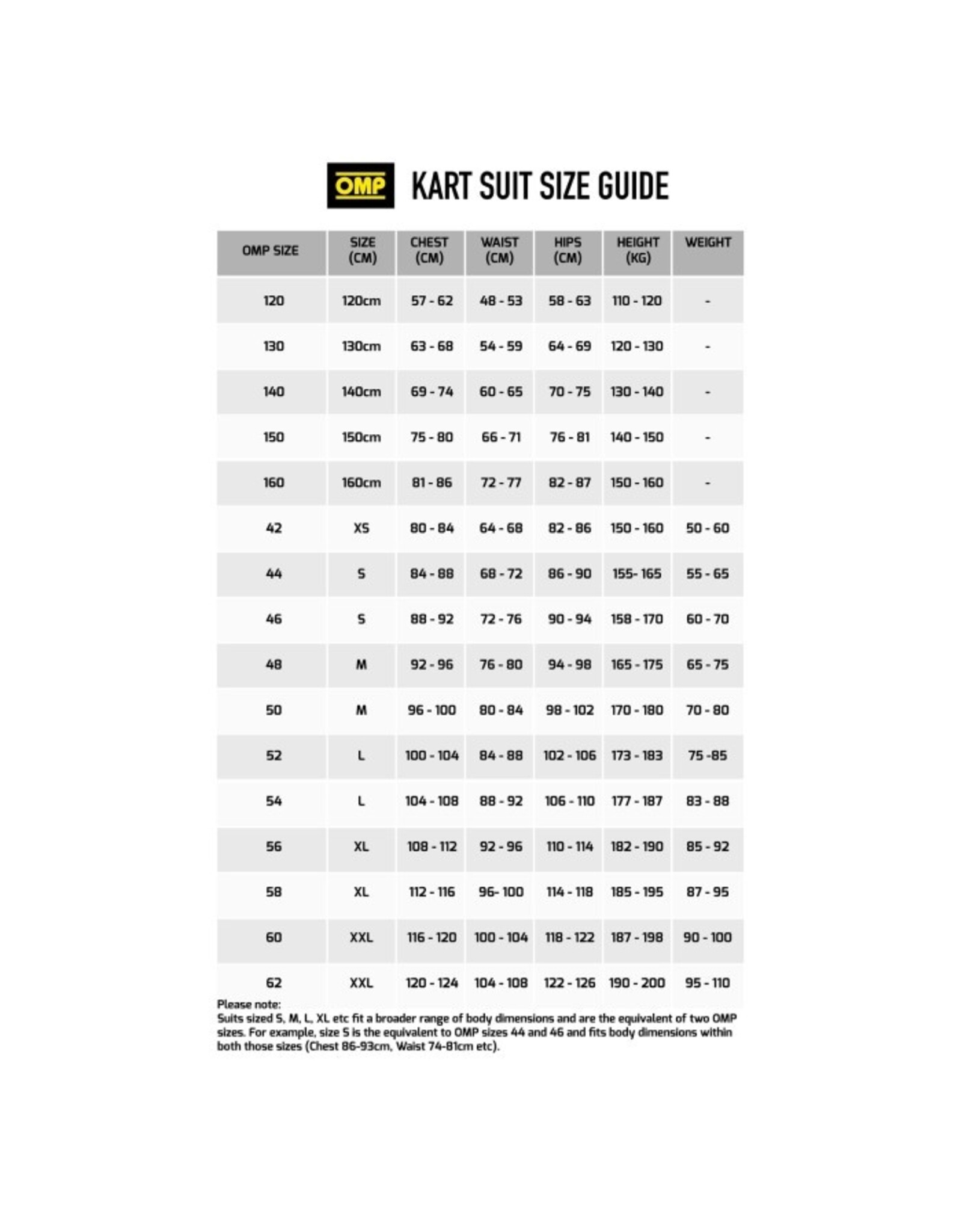 Formula K OMP Formula K racing team overall