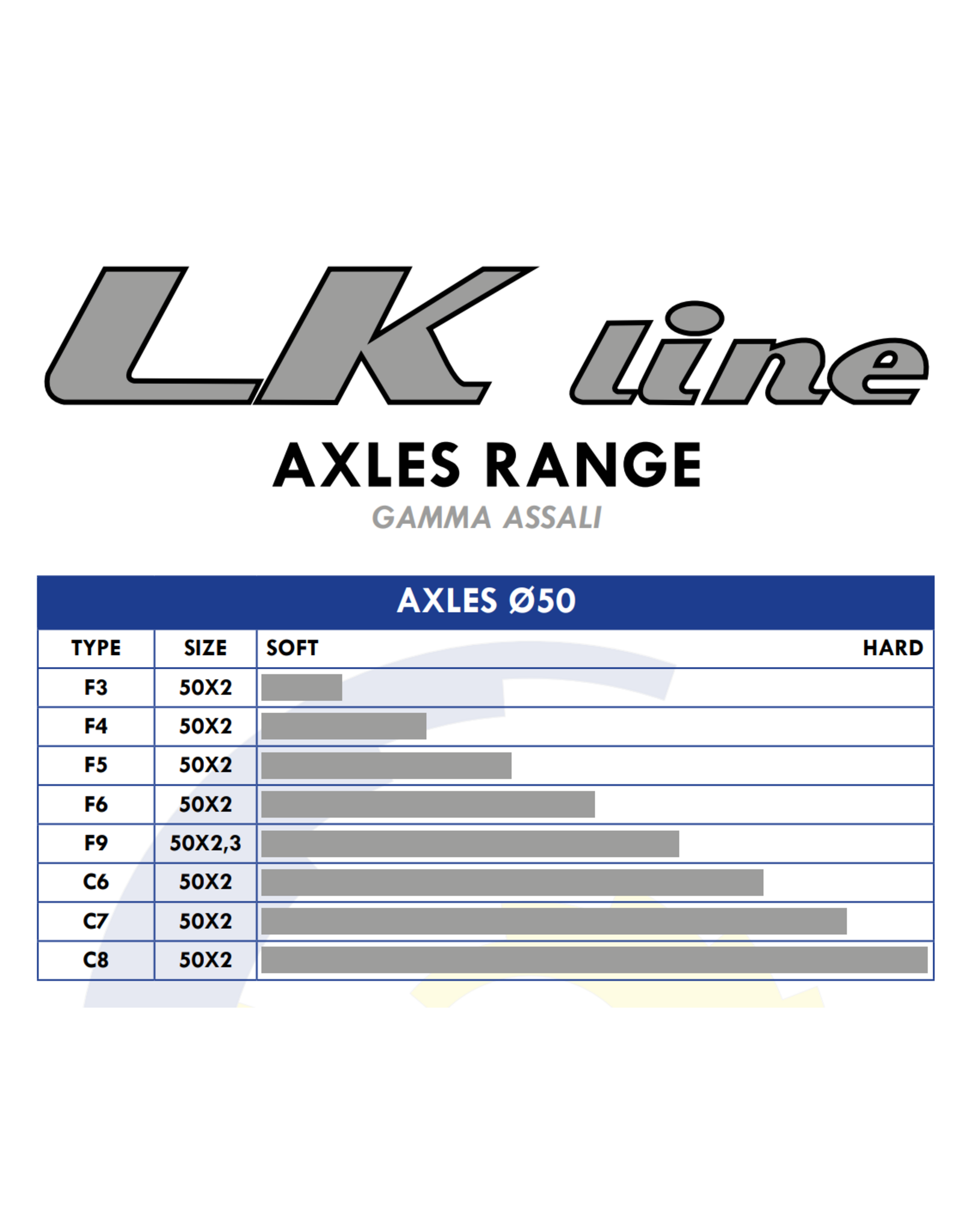 LenzoKart Lenzokart achteras 50MM OK/OKJ/KZ (Kies juiste in het keuze menu)