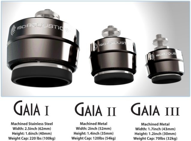 ISO ACOUSTICS Gaia I speaker-isolators set tot 100 kg