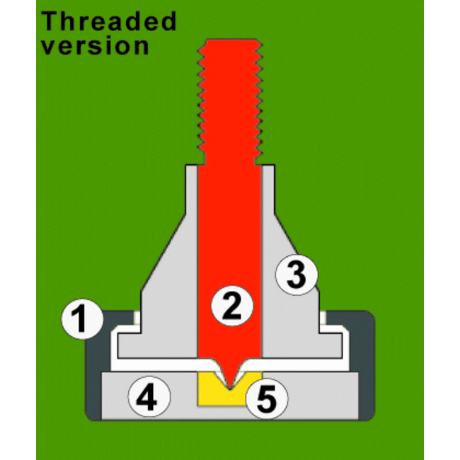 Soundcare Super Spikes
