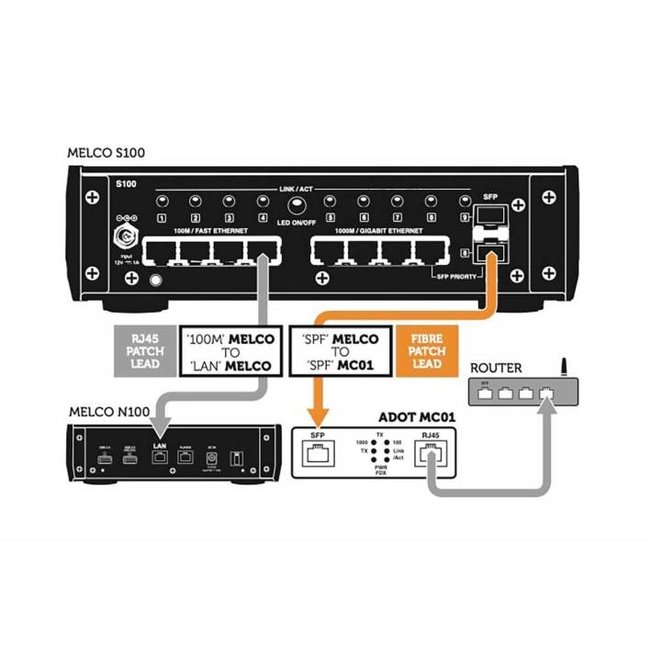 Adot fiber upgrade