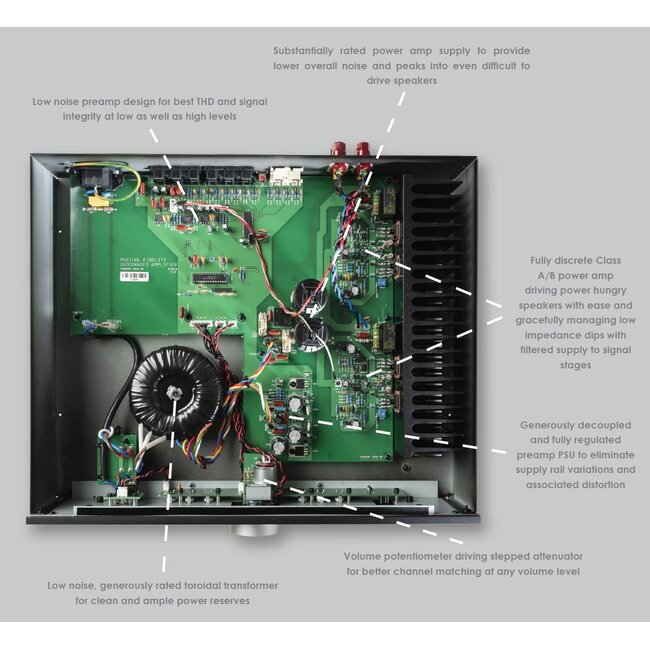 Musical Fidelity M2 Si Black