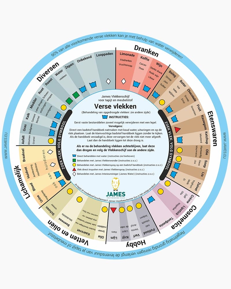 James Vloerkleed Schoonmaakset | Complete Reinigingsset voor Tapijt