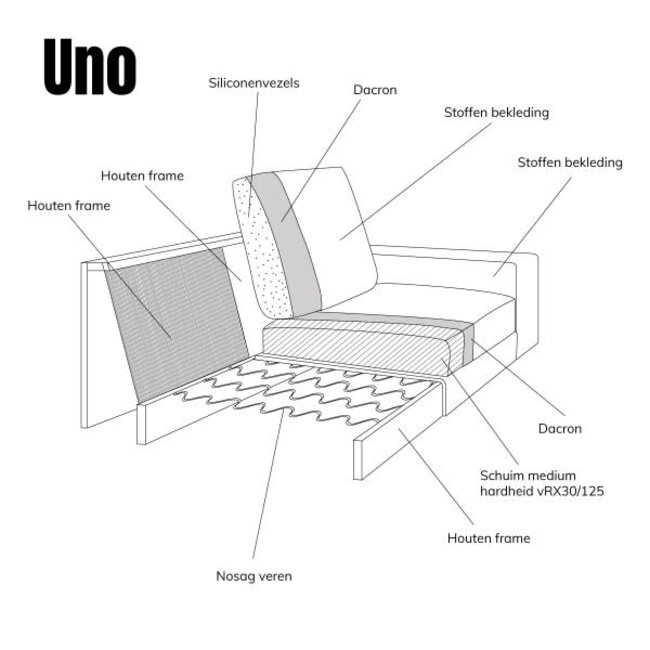 Pepp Hoekbank Uno chaise longue rechts - Modesto 492