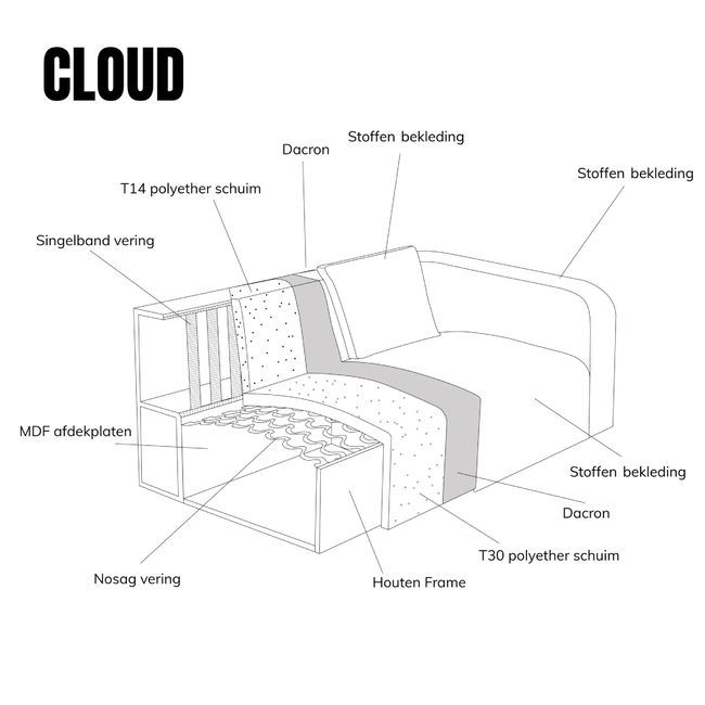 Pepp Hoekbank CLOUD met chaise longue links in Raven 22