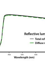 LightHouse LightHouse ULTRALUX Flat White White- 100m Roll