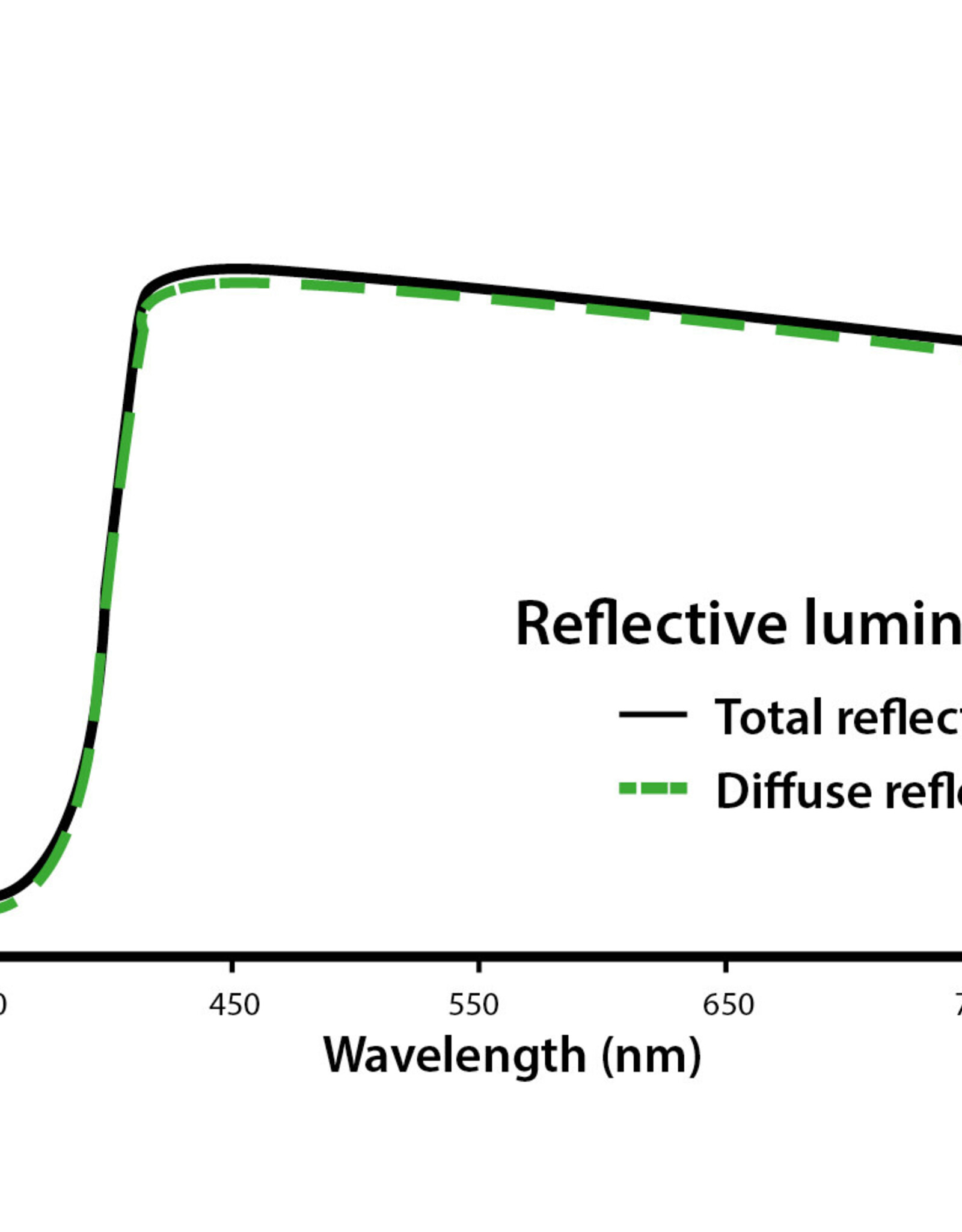 LightHouse LightHouse ULTRALUX Flat White White- 100m Roll
