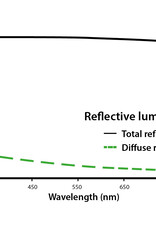 LightHouse LightHouse ULTRALUX Zilver Zwart Folie - 100m Rol