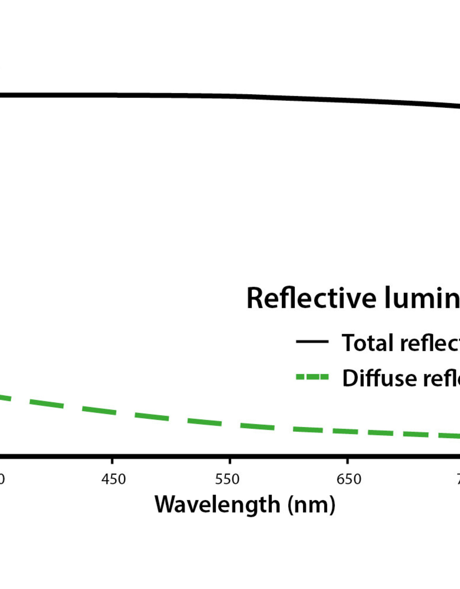 LightHouse LightHouse ULTRALUX Zilver Zwart Folie - 100m Rol