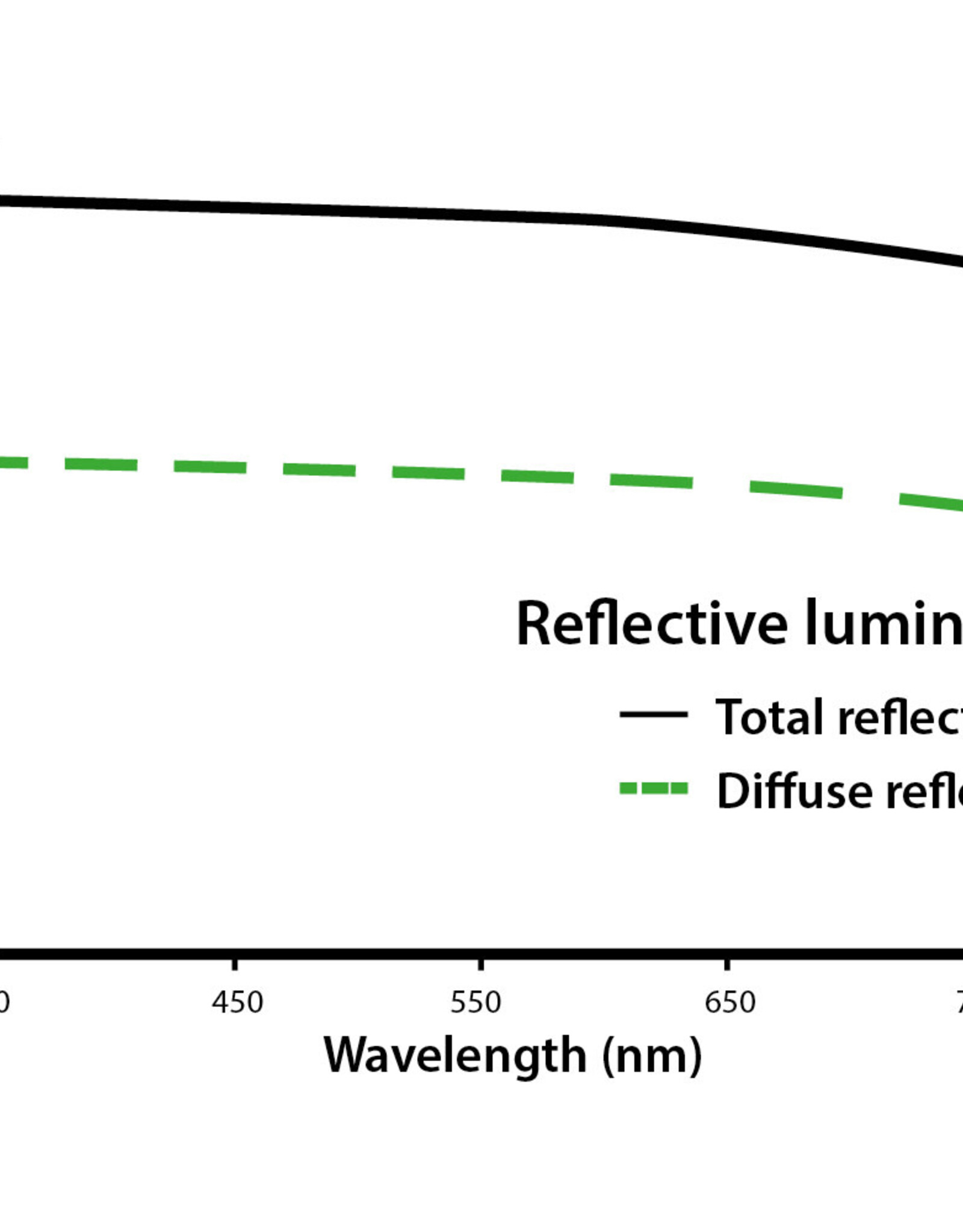 LightHouse LightHouse ULTRALUX Zilver Diffuus - 100m Rol