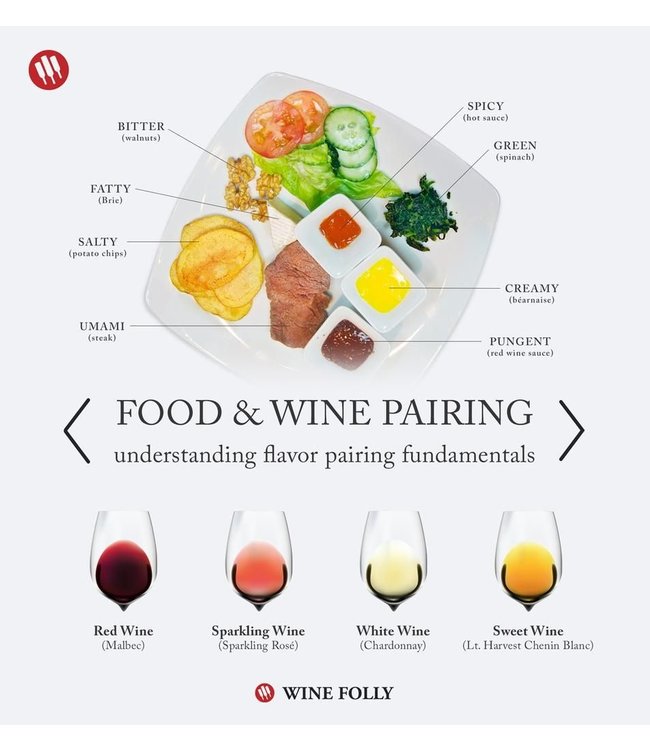 Foodpairing