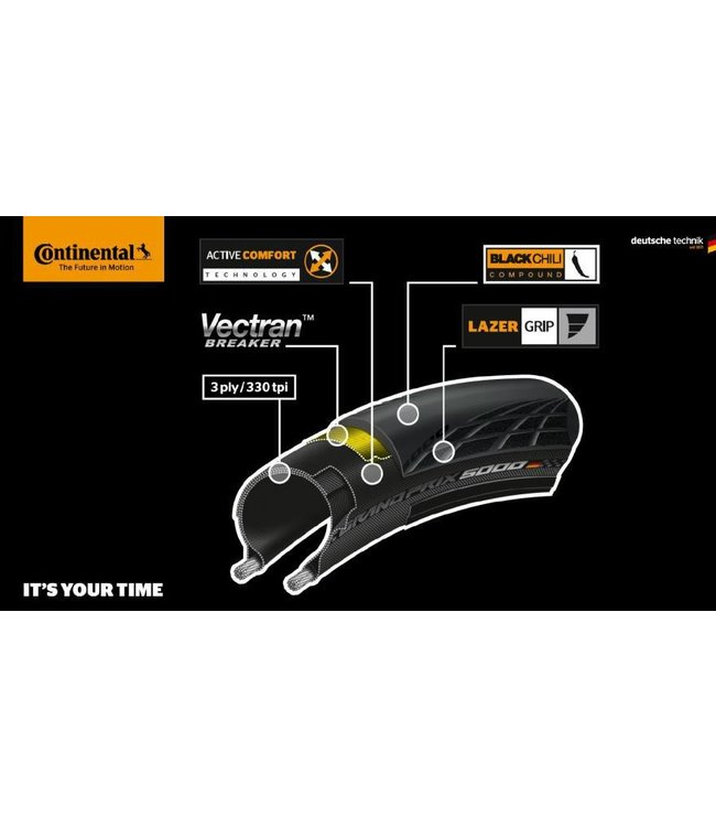 Continental Grand Prix 5000 Racefiets Band