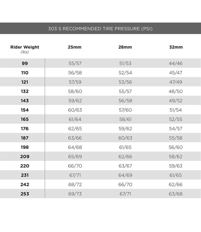 Zipp 303 S Tubeless Disc Carbon Wielset