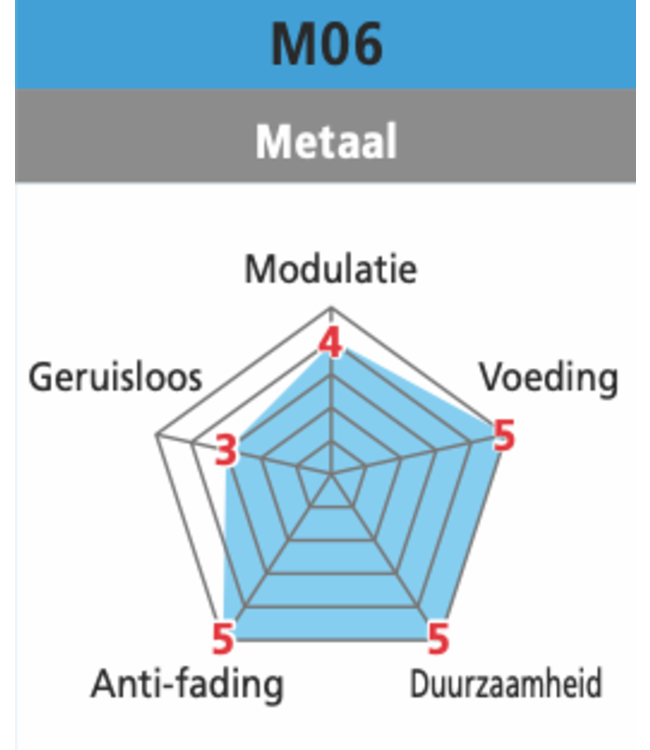 Shimano M06 Metal XTR Schijfremblok Disc