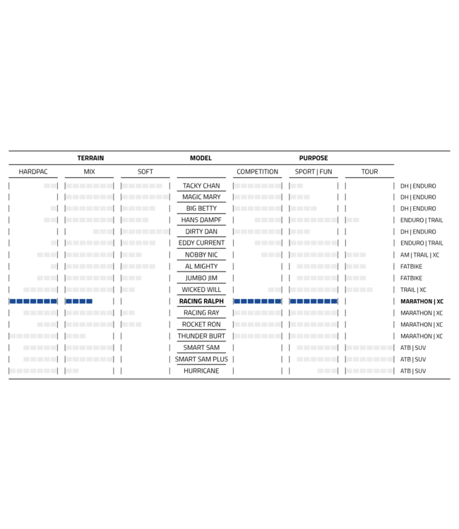 Schwalbe Racing Ralph Addix Speed Super Ground TLE Buitenband