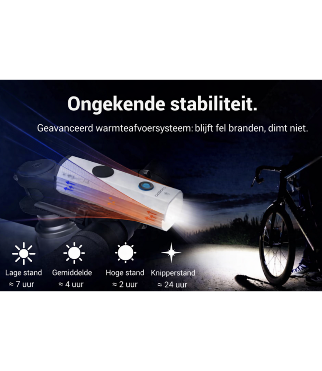 Coospo 900 Lumen Koplamp