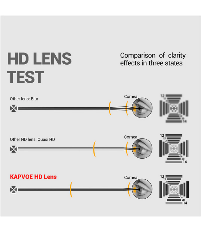 Kapvoe K410 Sportbril – Fotochromatische frameless fietsbril