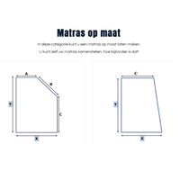 Matrassen Configurator gereed